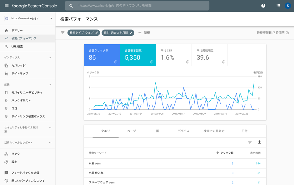 Google Search Console 検索パフォーマンス画面