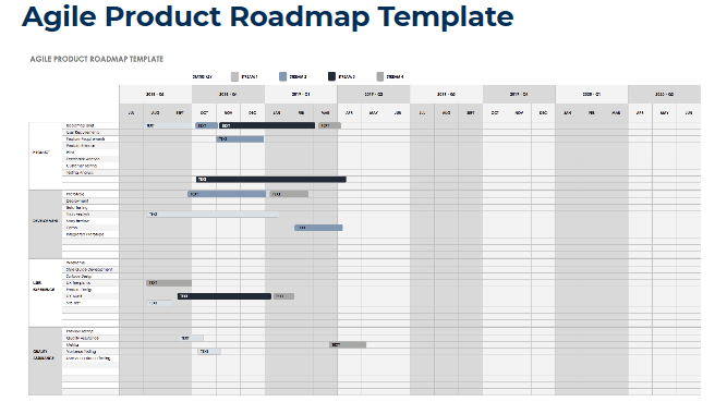 Free Product Roadmap Template from Smartsheet