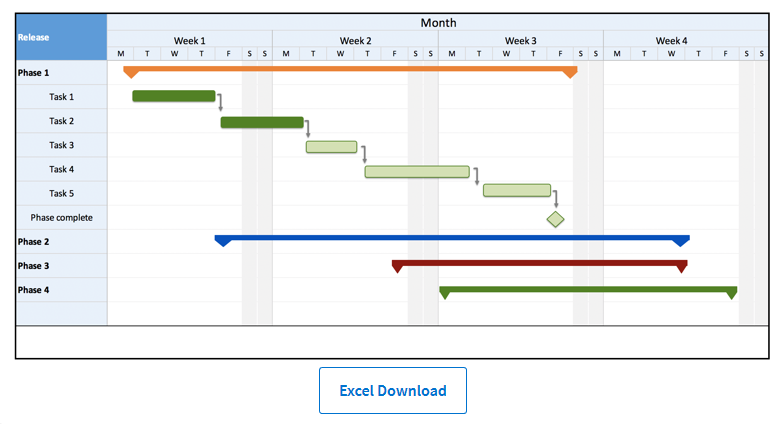 Product Roadmap Templates from Aha