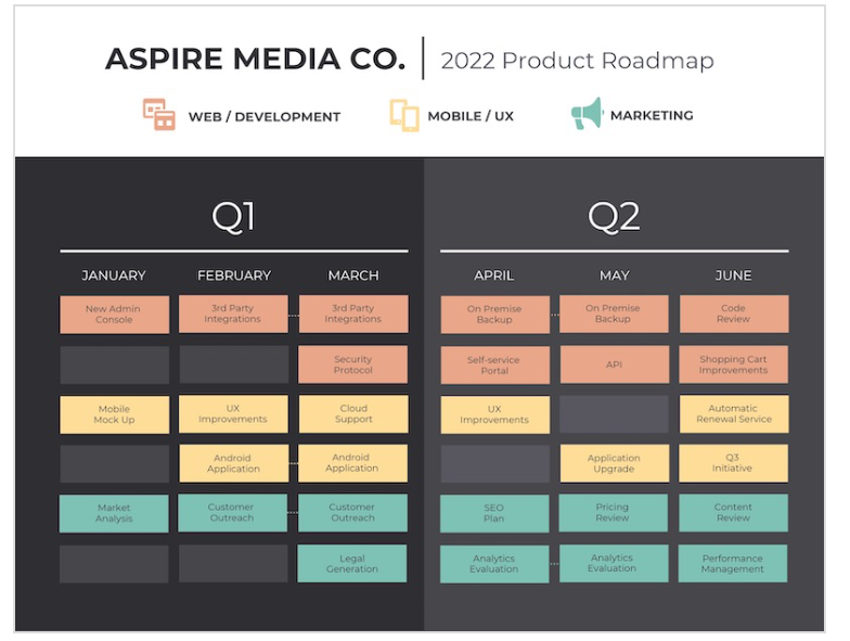 30+ Product Roadmap Templates, Examples and Tips