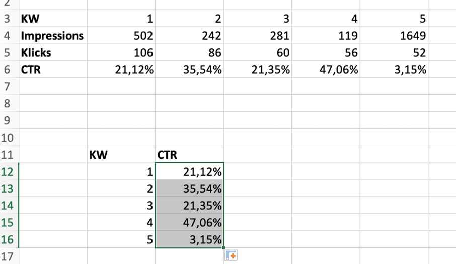 CTR Berechnung anhand der WVerweis-Funktion in Excel