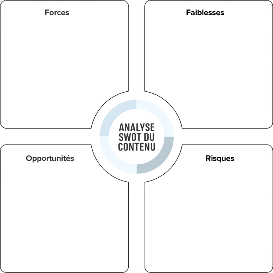 SWOT analysis model