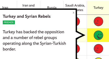 シリア内戦の対立の構図_2