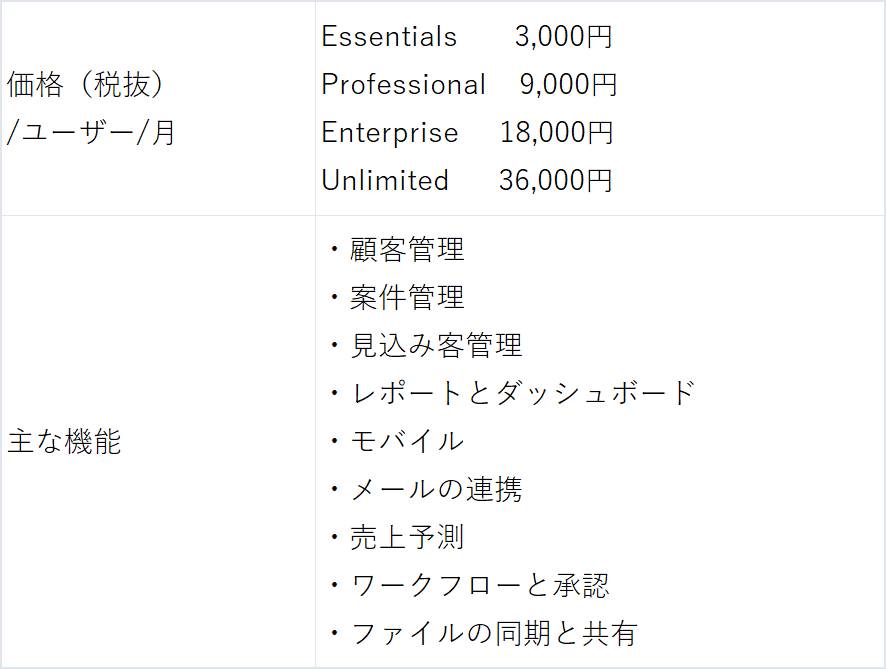 http://www.salesforce.com/jp/products/sales-cloud/overview/_2
