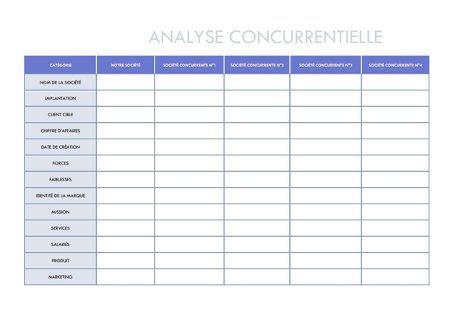 Competitive analysis grid