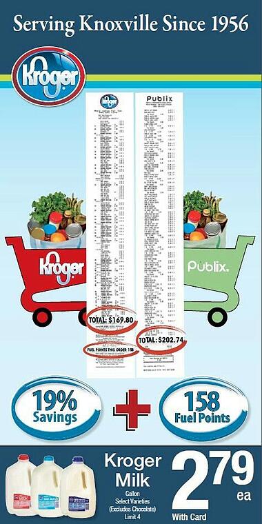 Comparative advertising example: kroger