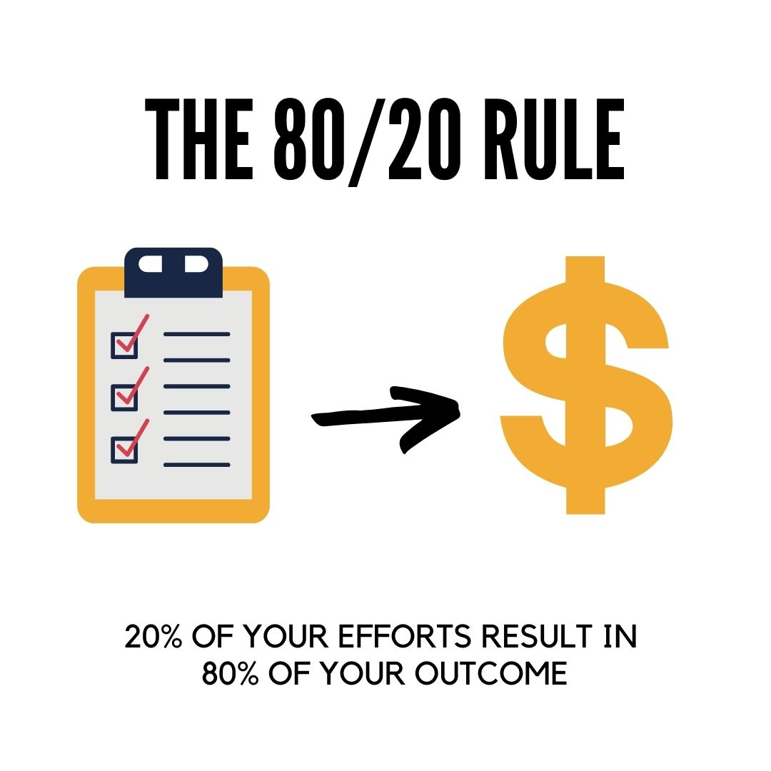 The 80/20 Rule: 20 percent of your efforts result in 80 percent of your outcome.