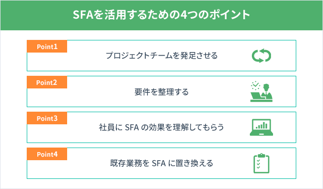 SFAを活用するための4つのポイント