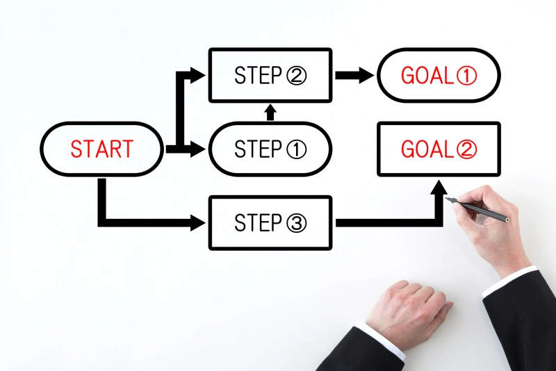 営業業務を効率化する3つのステップ
