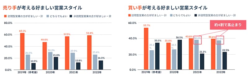 日本の営業に関する意識・実態調査2023_2