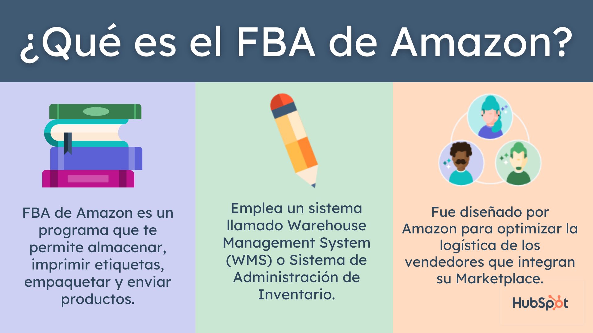 Infografía sobre qué es Amazon FBA