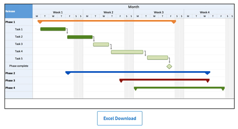 Product Roadmap Templates from Aha