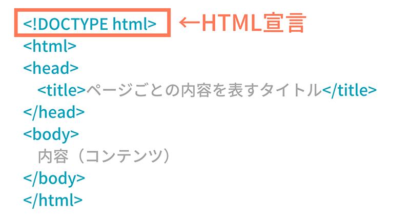 HTML宣言